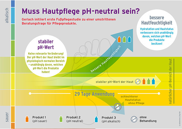 AktuellesLink_pHWertStudie_2023