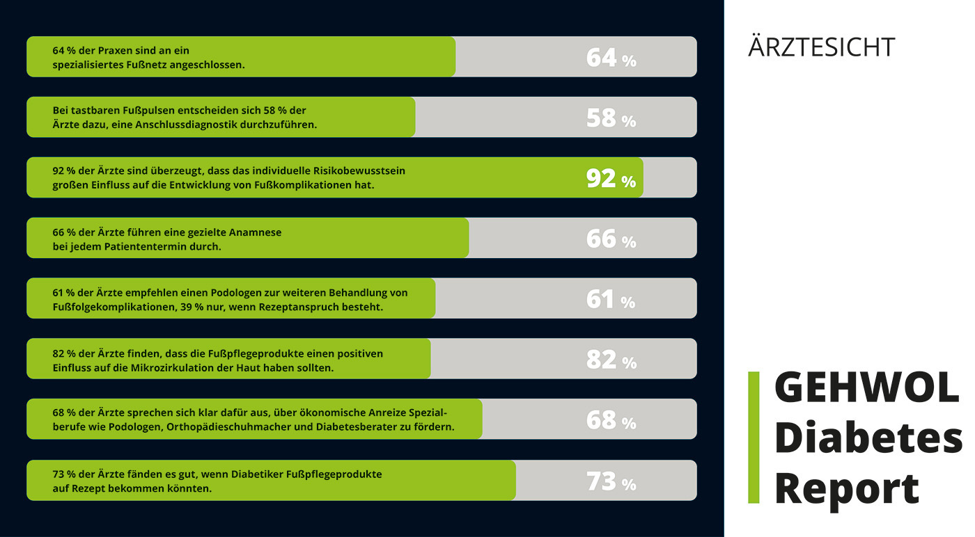 Bild_Diabetes_Report Statistik