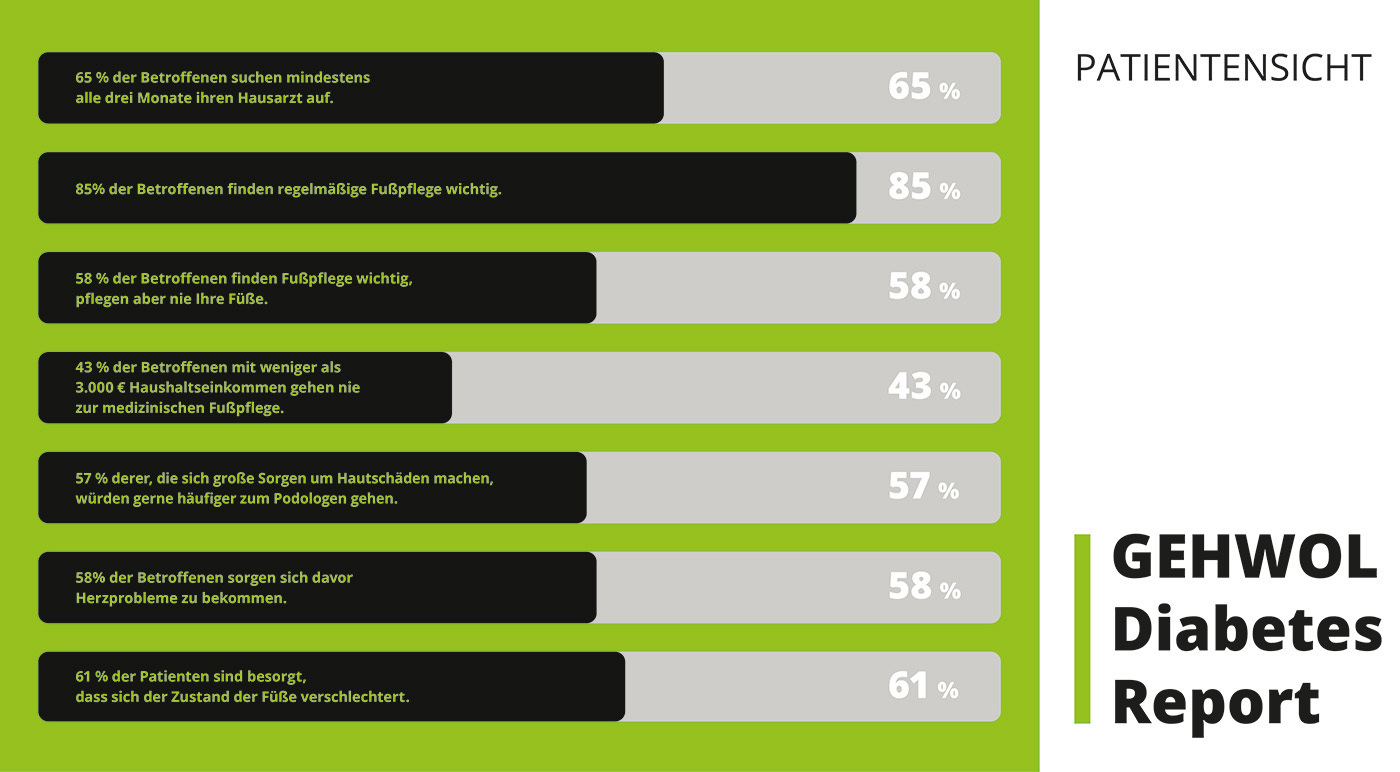 Bild_Diabetes_Report_Statistik_2