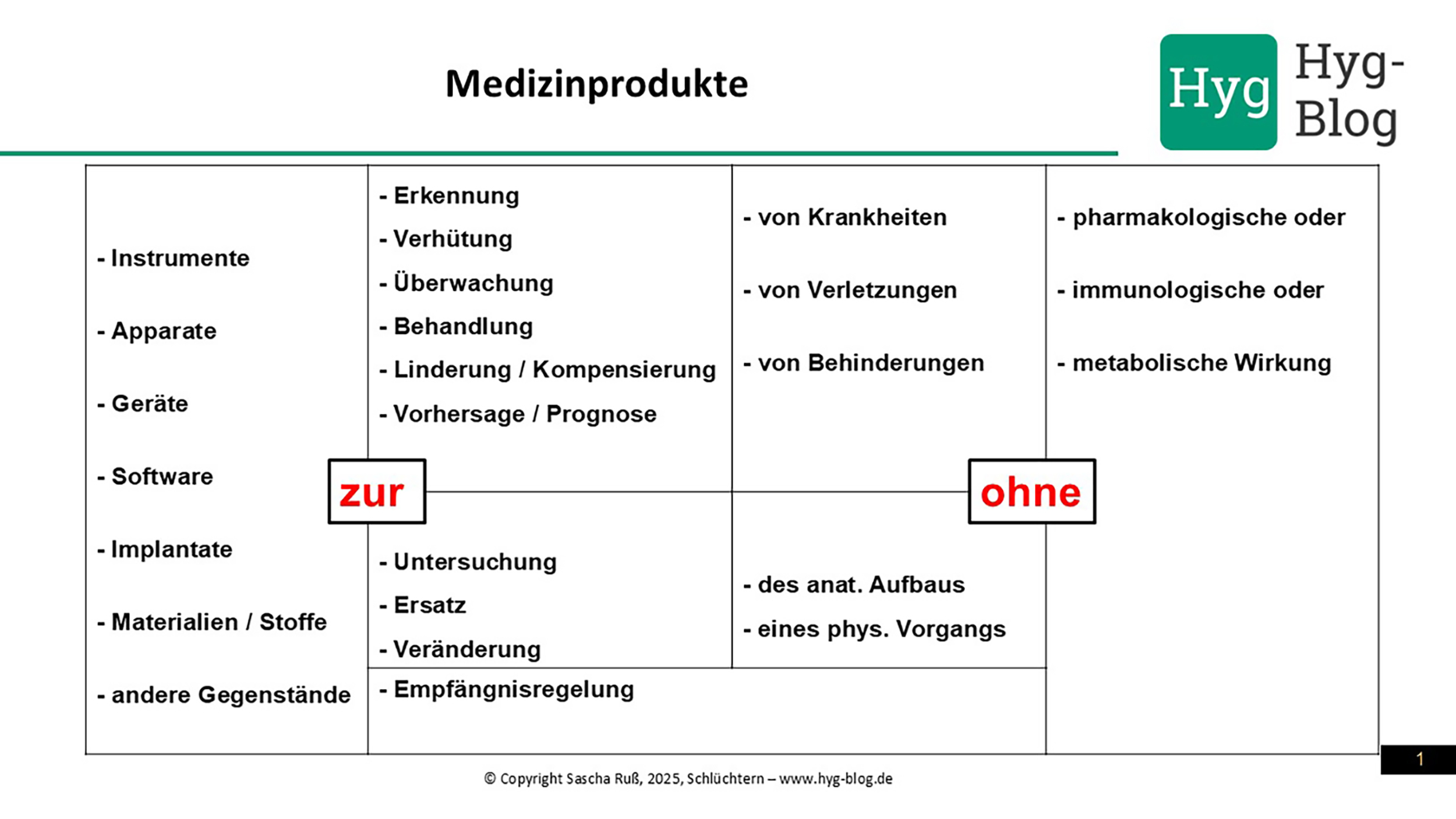 Abb1
