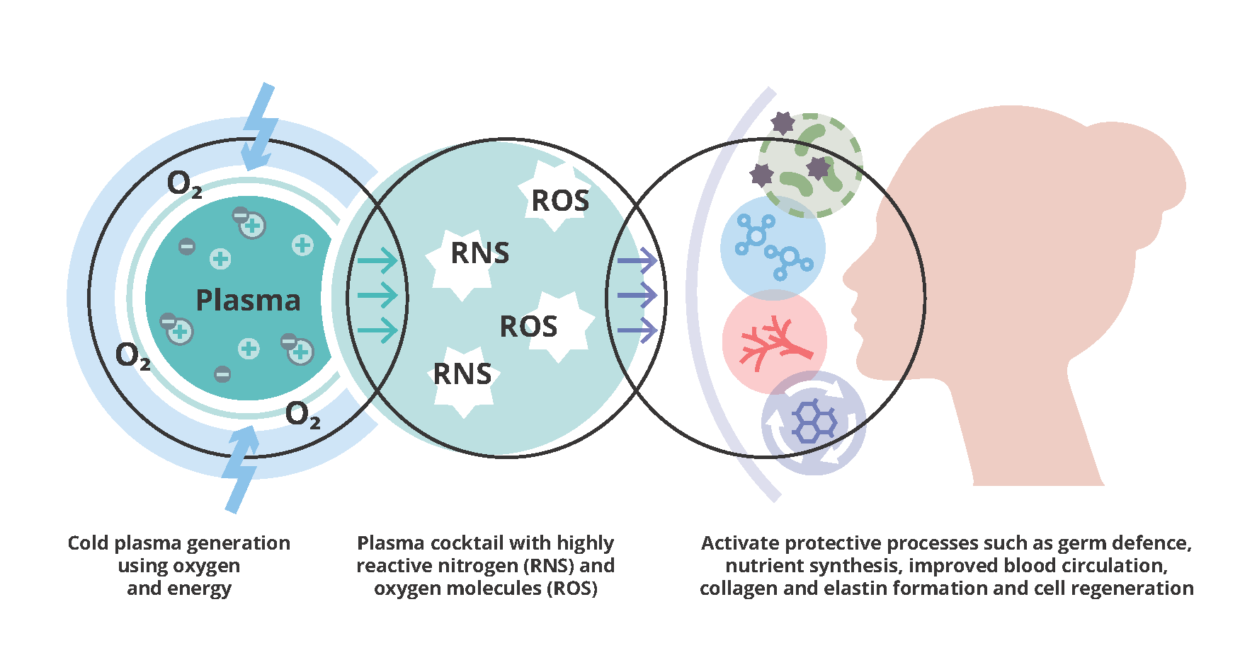 Bild_Nutzen in der Kosmetik
