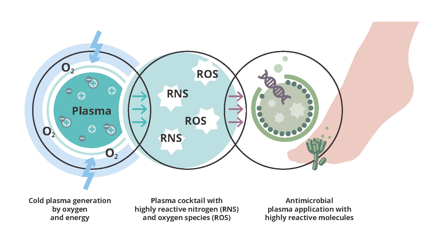 Bild_Nutzen in der Podologie
