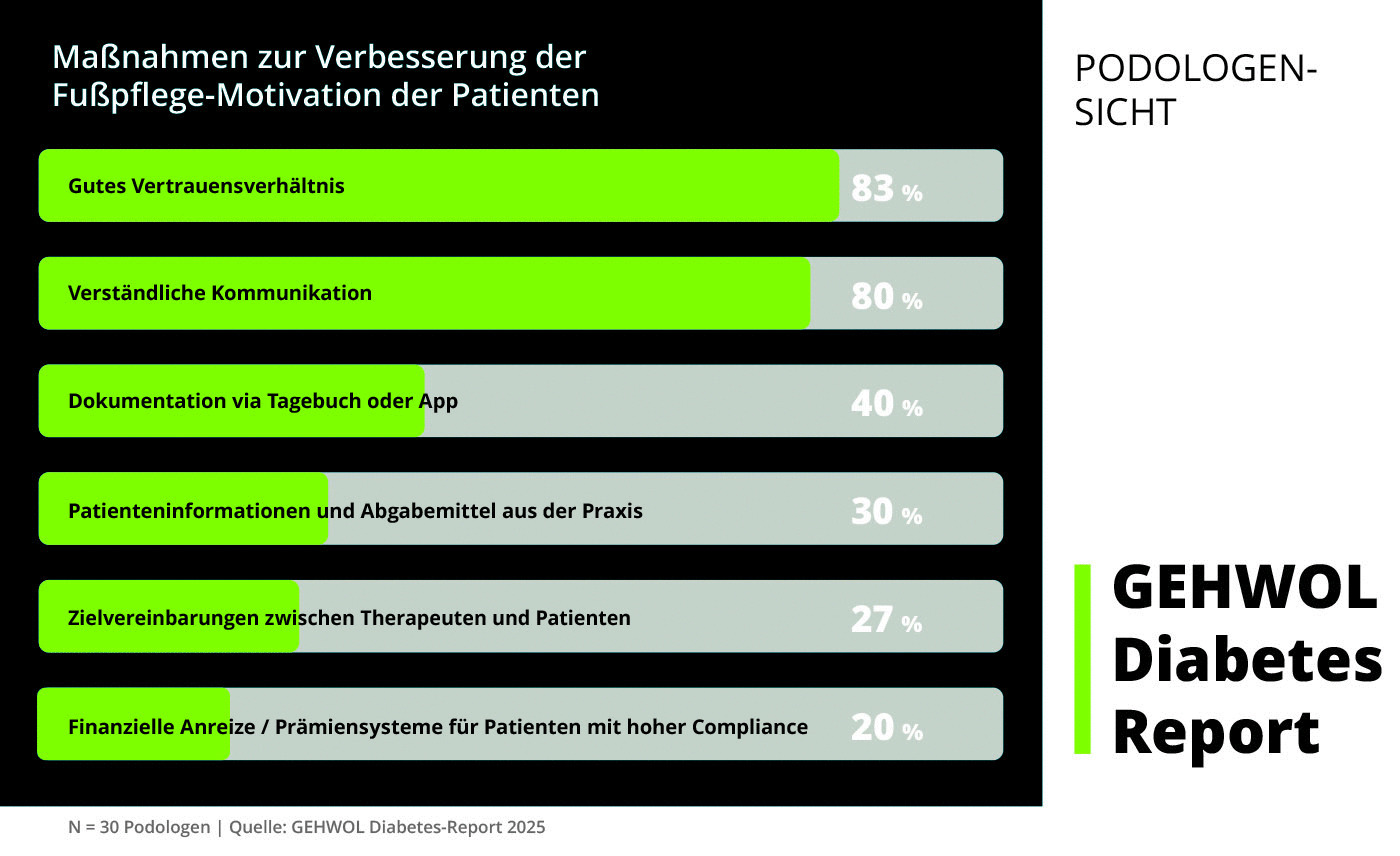 Bild_Diabetes_Report_Statistik_2
