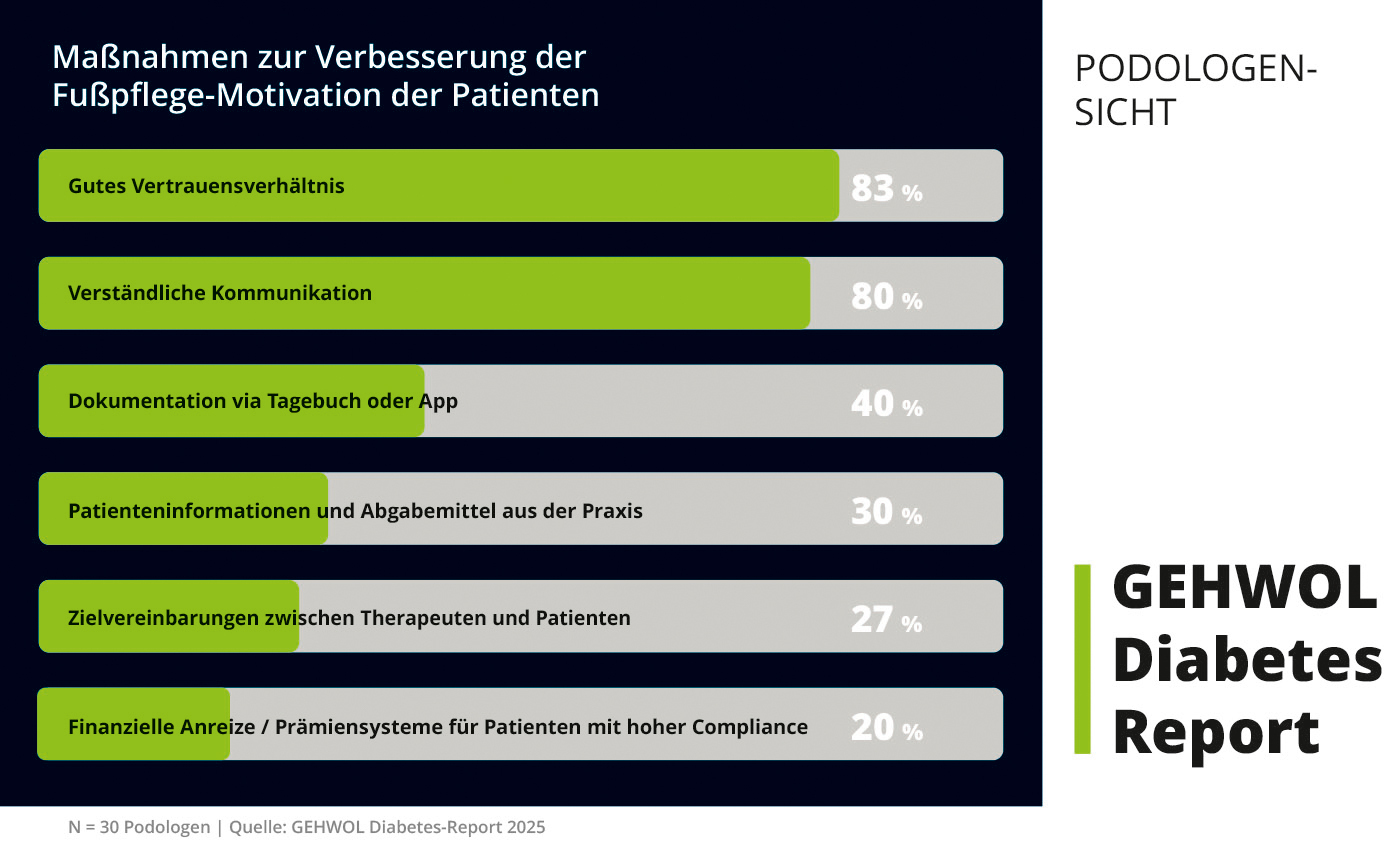 Bild_Diabetes_Report_Statistik_2