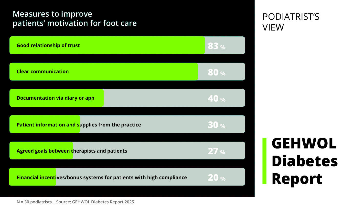 Bild_Diabetes_Report_Statistik_2