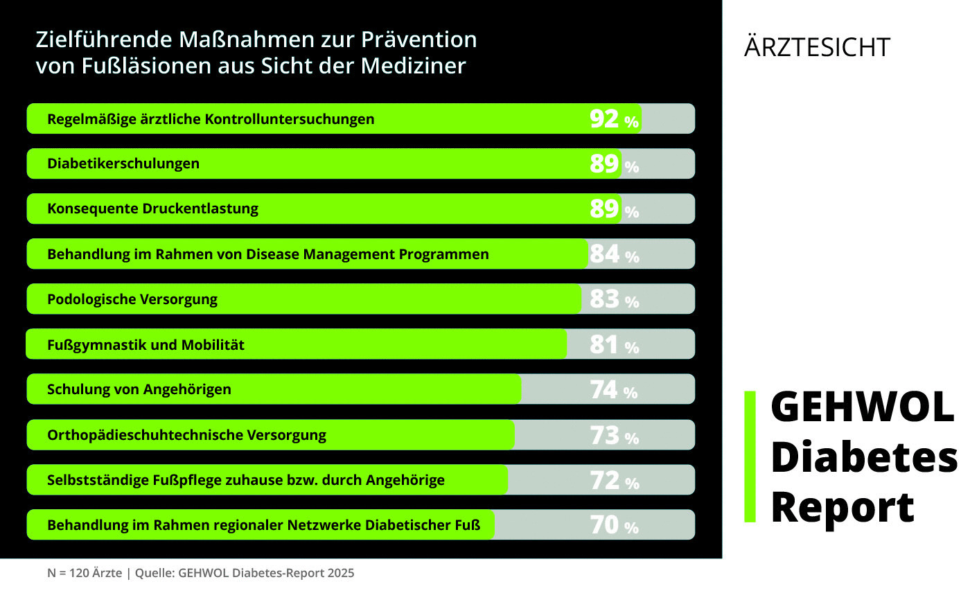 Bild_Diabetes_Report Statistik