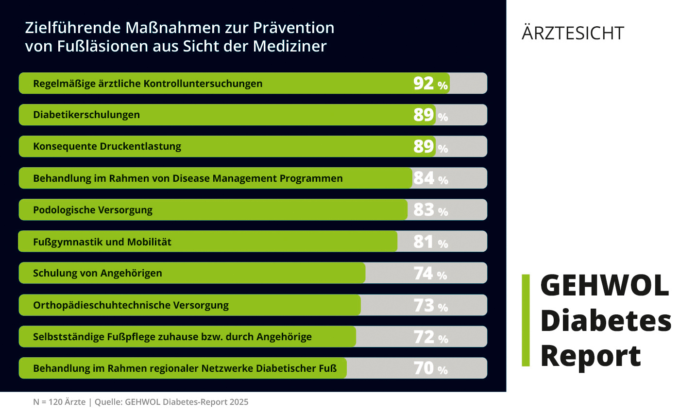 Bild_Diabetes_Report Statistik