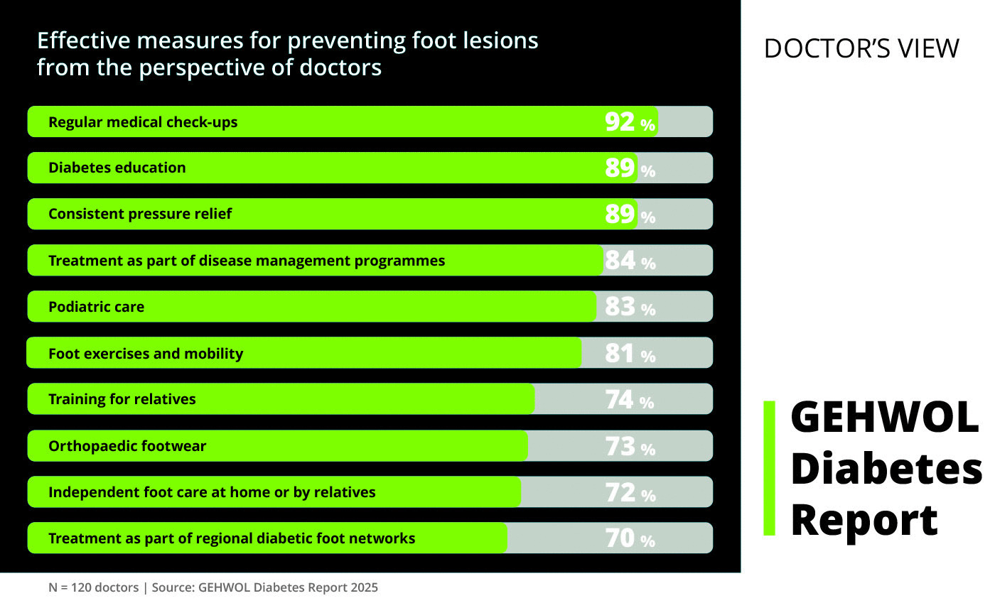 Bild_Diabetes_Report Statistik