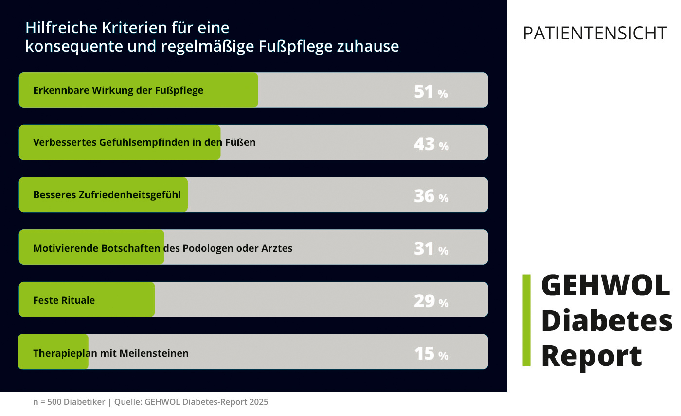 BildDiabetesReport_Patientensicht