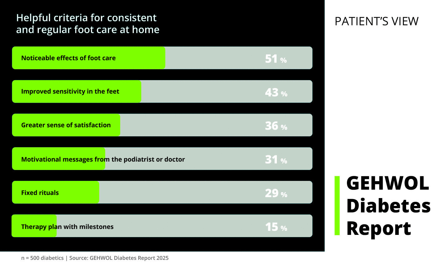 BildDiabetesReport_Patientensicht