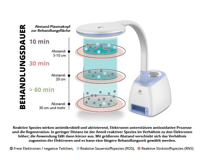 Bild_Kaltplasmagerät