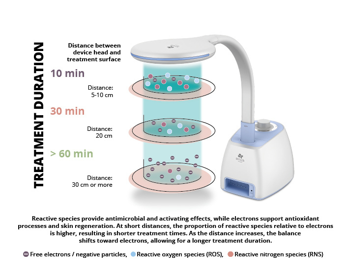 Bild_Kaltplasmagerät